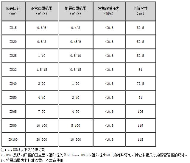 食品衛生渦輪成人午夜影院 