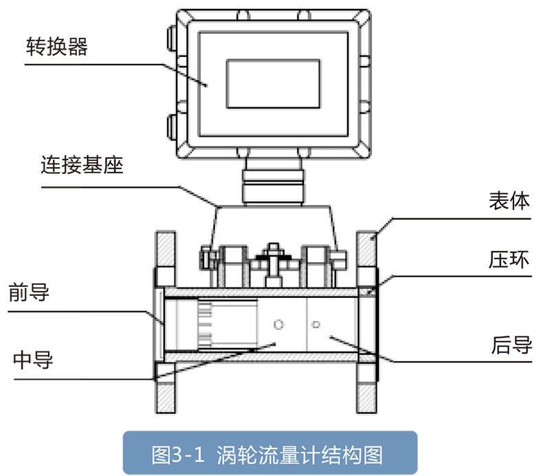 LWQ係列燃氣渦輪成人午夜影院:天然氣和其他儀器的理想選擇，適用於石油化工行業