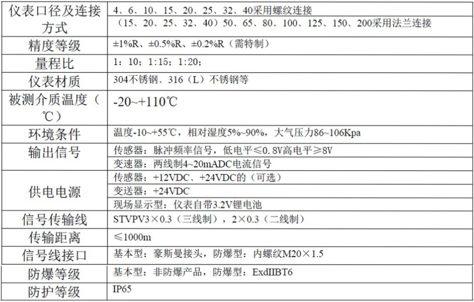 液體渦輪成人午夜影院常用於計量水的配料，定量控製係統