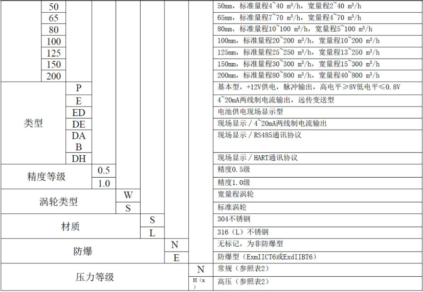 液體渦輪成人午夜影院常用於計量水的配料，定量控製係統