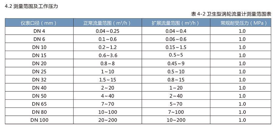 LWS衛生渦輪成人午夜影院適用於醫藥、食品等行業。