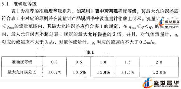 薄膜氣體成人午夜影院和幾種常用的校準周期和基礎氣體成人午夜影院