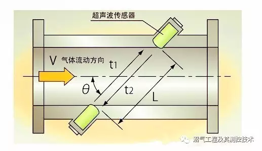 家用超聲波沼氣成人午夜影院BF-3000的應用優勢分析