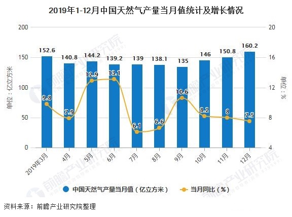 融創自動化與大理食品集團渦街天然氣成人午夜影院合作