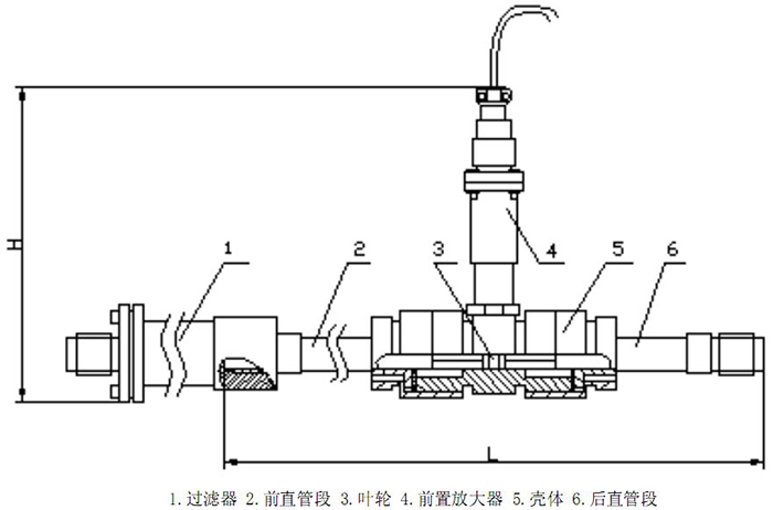 渦輪成人午夜影院結構圖