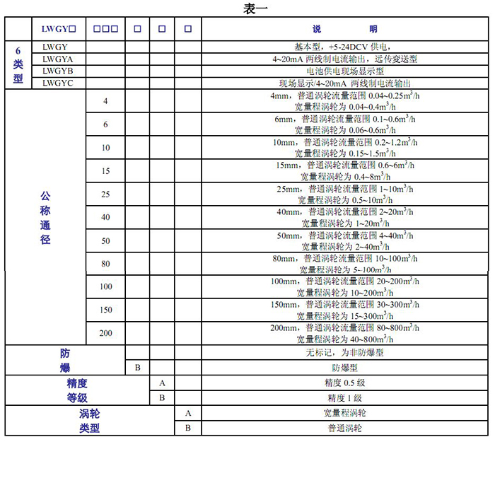 渦輪成人午夜影院的基本參數表